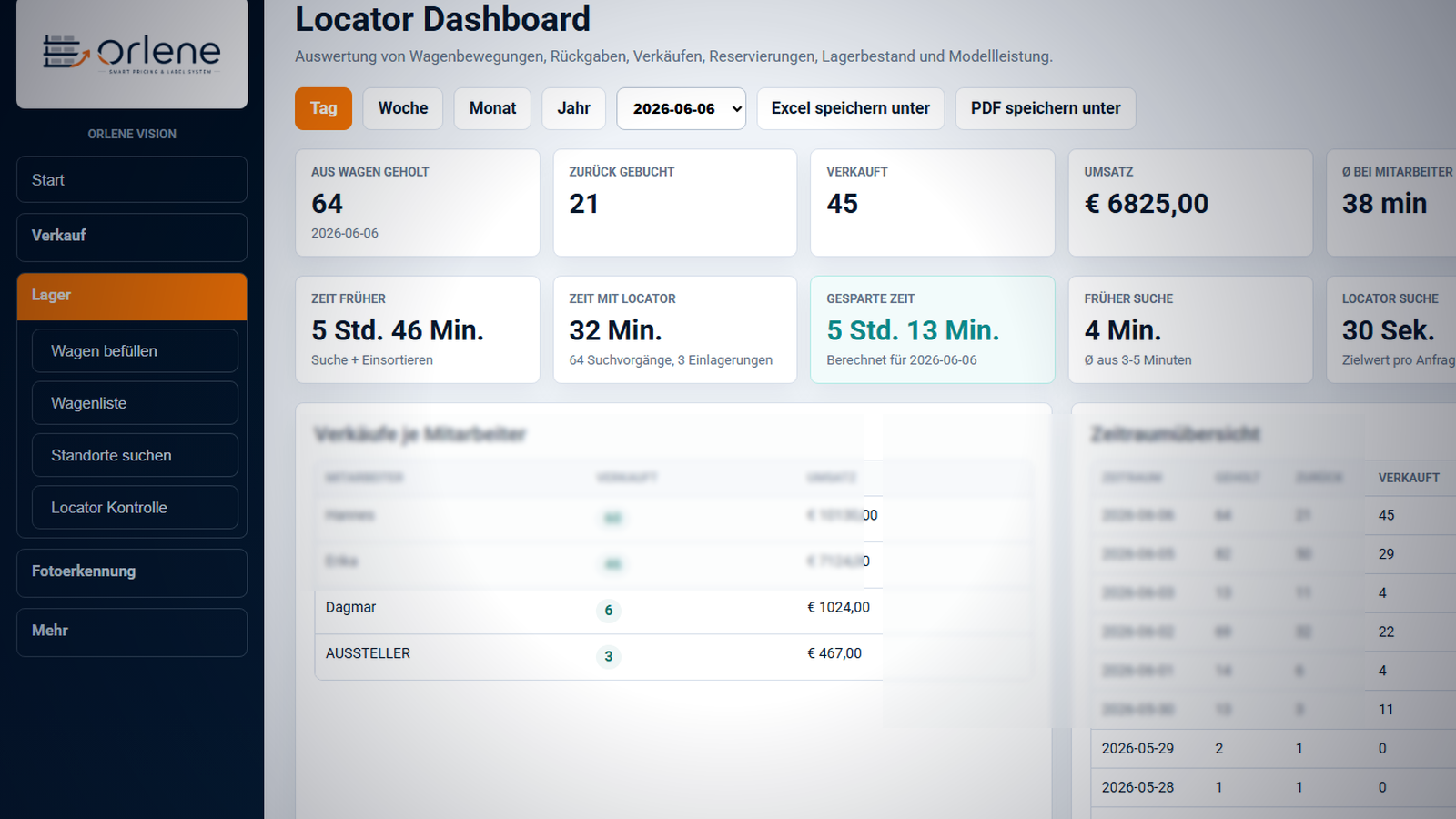 Locator Dashboard